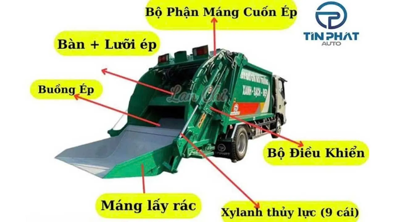 Nguyên lý hoạt động xe cuốn ép rác mới nhất, các bộ phận chuyên dùng xe ép rác